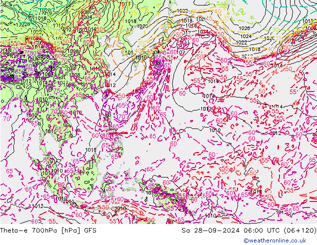 Theta-e 700hPa GFS Sa 28.09.2024 06 UTC