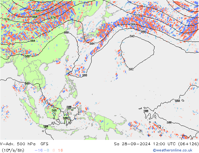 V-Adv. 500 hPa GFS sáb 28.09.2024 12 UTC