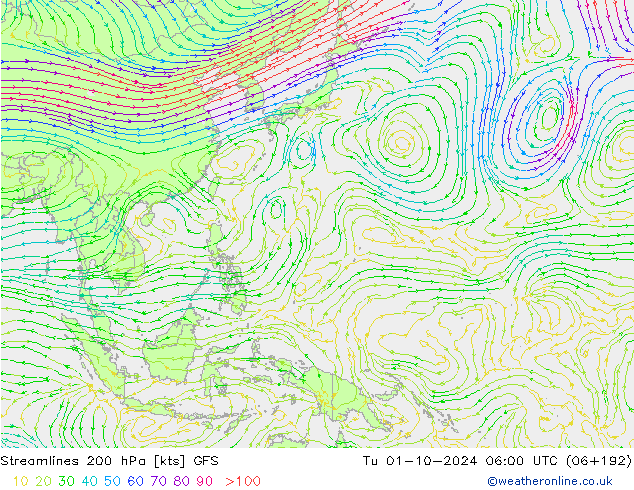 Streamlines 200 hPa GFS Tu 01.10.2024 06 UTC