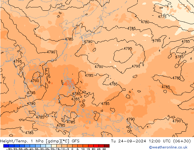 Height/Temp. 1 hPa GFS Tu 24.09.2024 12 UTC