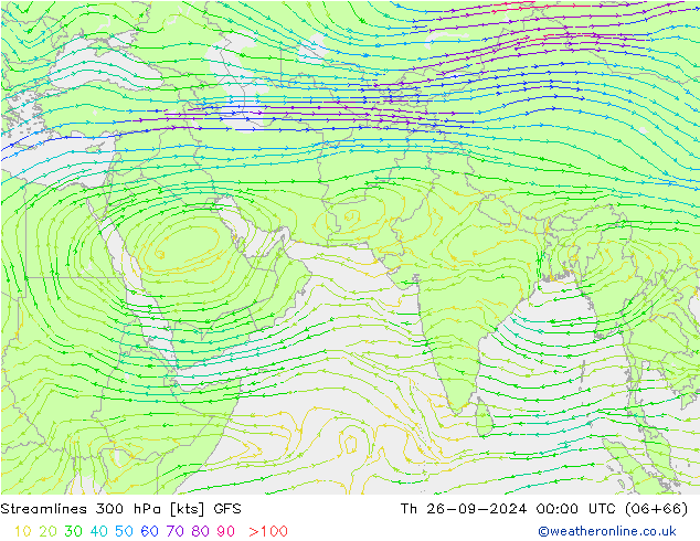 Linia prądu 300 hPa GFS czw. 26.09.2024 00 UTC