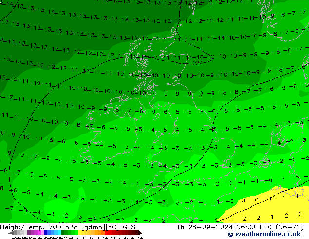 Yükseklik/Sıc. 700 hPa GFS Eylül 2024