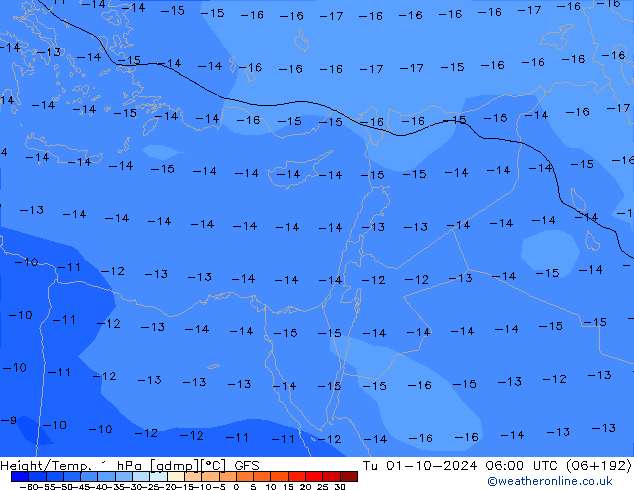 Geop./Temp. 1 hPa GFS mar 01.10.2024 06 UTC