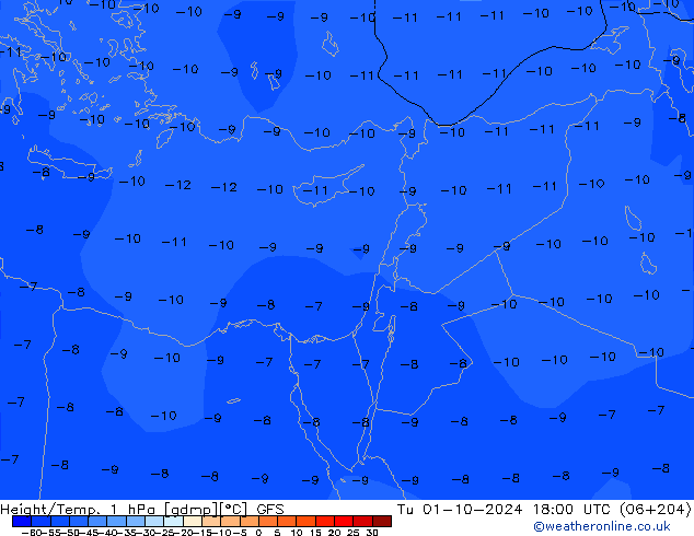 Géop./Temp. 1 hPa GFS mar 01.10.2024 18 UTC