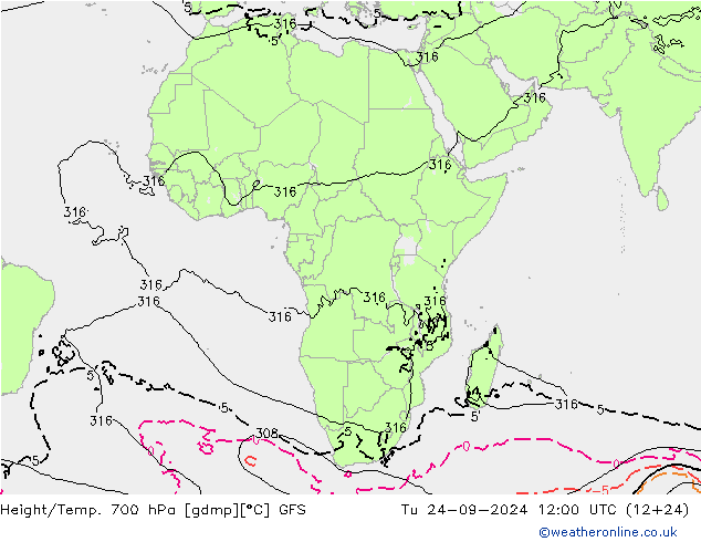 Geop./Temp. 700 hPa GFS septiembre 2024