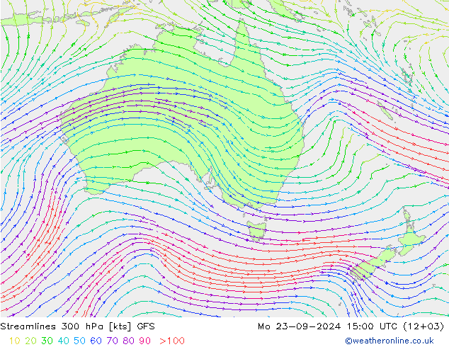 Línea de corriente 300 hPa GFS lun 23.09.2024 15 UTC