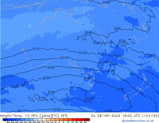 Height/Temp. 10 hPa GFS Sa 28.09.2024 18 UTC