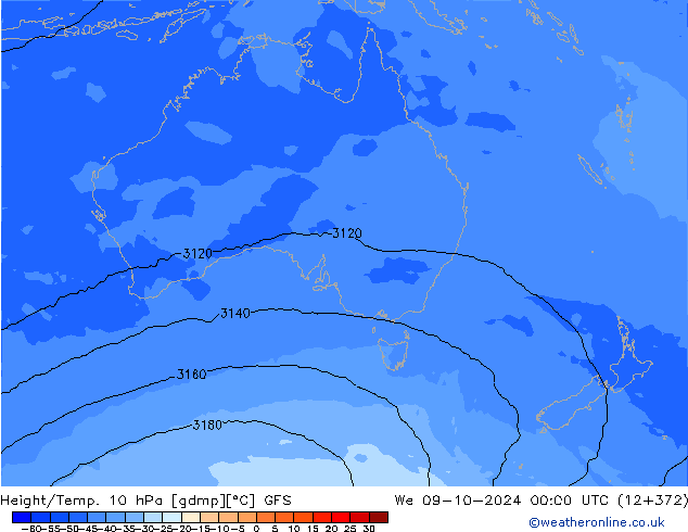 Height/Temp. 10 hPa GFS Mi 09.10.2024 00 UTC