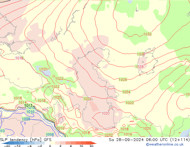 Tendencia de presión GFS sáb 28.09.2024 06 UTC