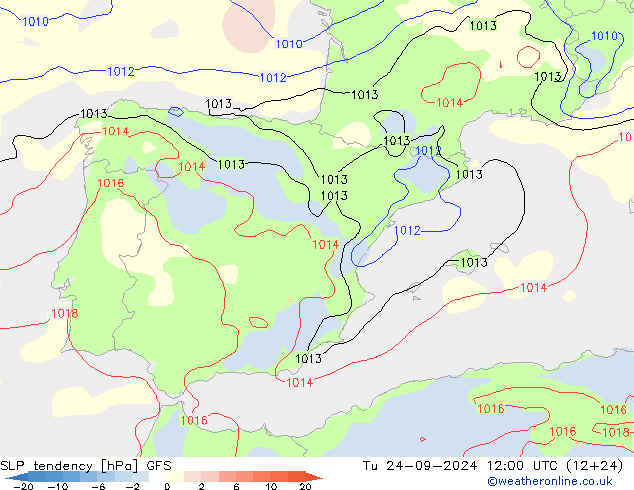 Tendencia de presión GFS mar 24.09.2024 12 UTC