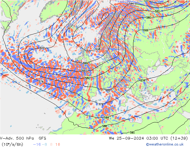 V-Adv. 500 hPa GFS mié 25.09.2024 03 UTC