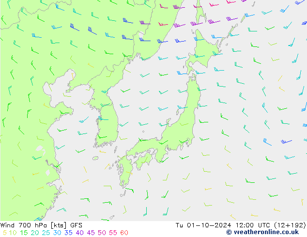 Wind 700 hPa GFS Di 01.10.2024 12 UTC