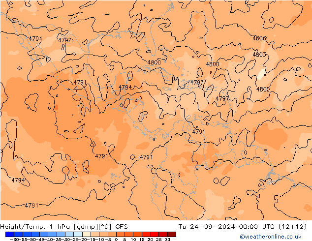 Height/Temp. 1 hPa GFS mar 24.09.2024 00 UTC