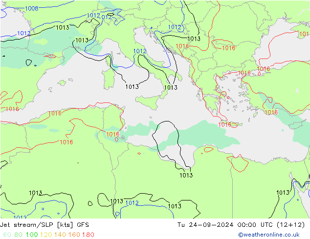 Jet Akımları/SLP GFS Eylül 2024