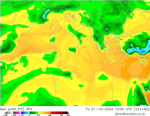 Dew point GFS Tu 01.10.2024 12 UTC