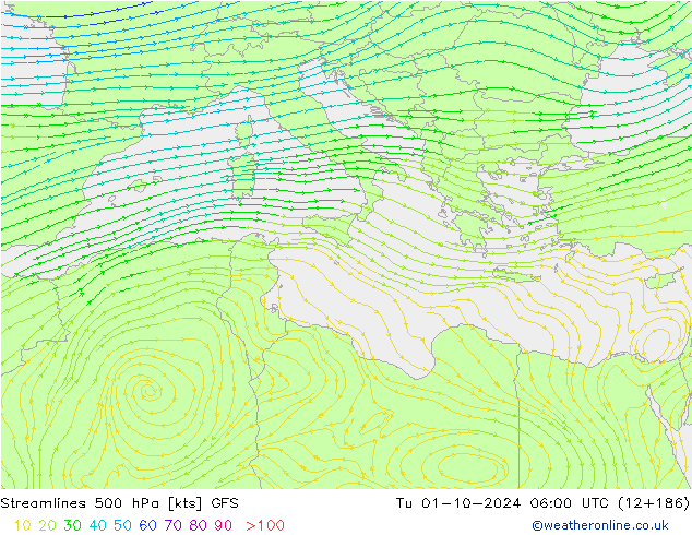 Linea di flusso 500 hPa GFS mar 01.10.2024 06 UTC