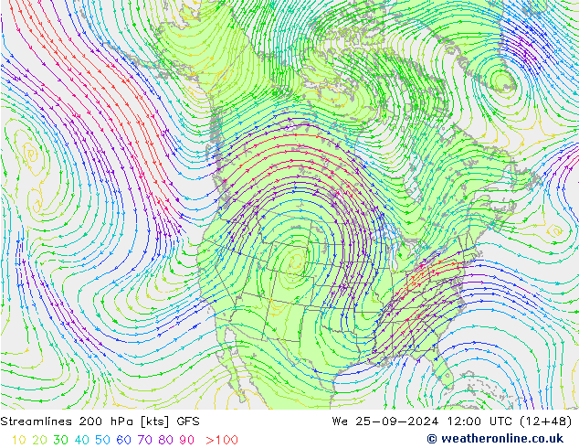 Rüzgar 200 hPa GFS Çar 25.09.2024 12 UTC