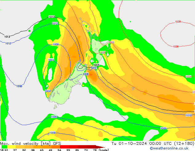 Max. wind velocity GFS Tu 01.10.2024 00 UTC