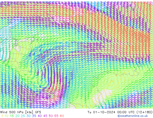 Vent 500 hPa GFS mar 01.10.2024 00 UTC