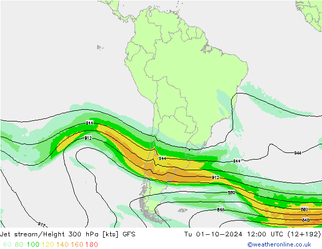 Polarjet GFS Di 01.10.2024 12 UTC