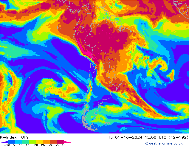 K-Index GFS  01.10.2024 12 UTC