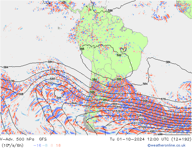 V-Adv. 500 hPa GFS Út 01.10.2024 12 UTC