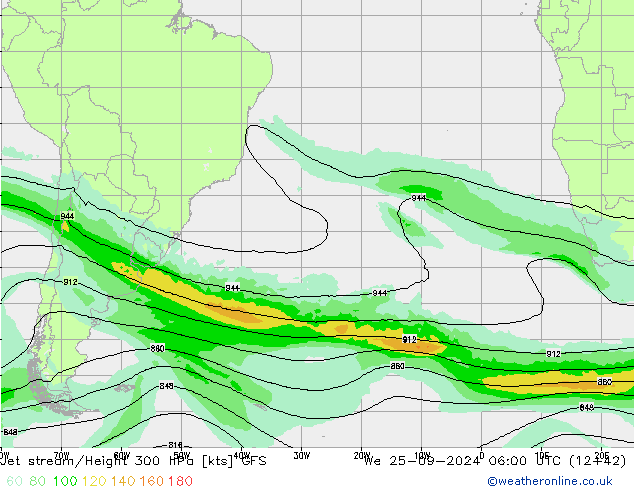 Courant-jet GFS mer 25.09.2024 06 UTC