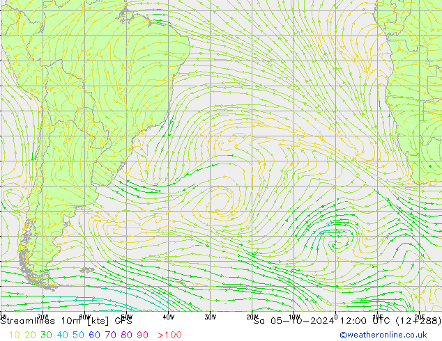 Linha de corrente 10m GFS Sáb 05.10.2024 12 UTC