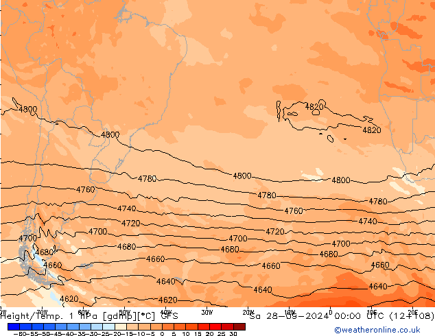 Geop./Temp. 1 hPa GFS septiembre 2024