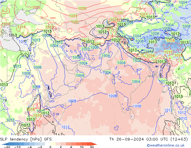 Druktendens (+/-) GFS do 26.09.2024 03 UTC