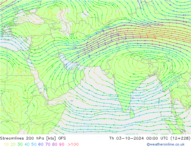 Streamlines 200 hPa GFS Th 03.10.2024 00 UTC