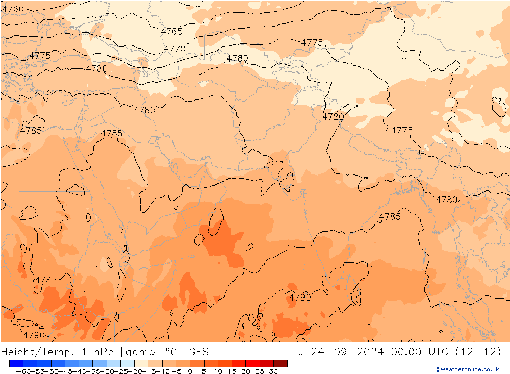 Height/Temp. 1 hPa GFS wrzesień 2024