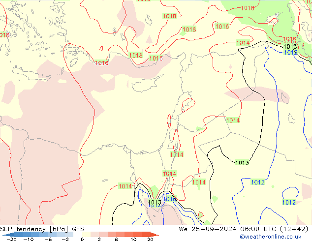 тенденция давления GFS ср 25.09.2024 06 UTC