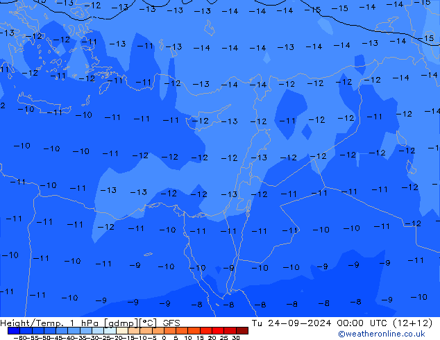 Height/Temp. 1 hPa GFS September 2024