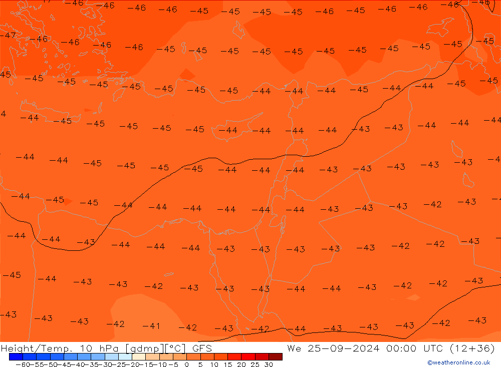 Height/Temp. 10 hPa GFS We 25.09.2024 00 UTC