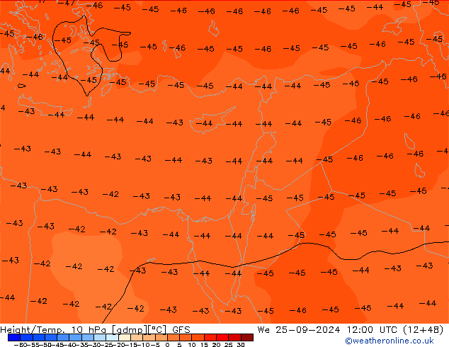 Geop./Temp. 10 hPa GFS mié 25.09.2024 12 UTC