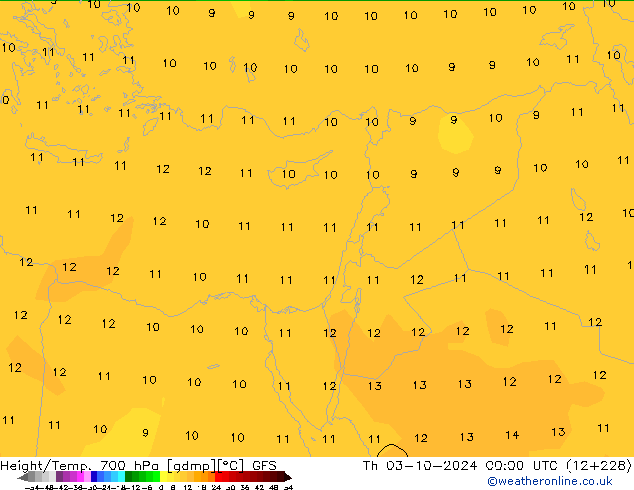  Th 03.10.2024 00 UTC