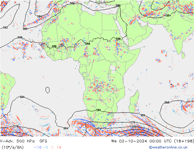 V-Adv. 500 hPa GFS We 02.10.2024 00 UTC