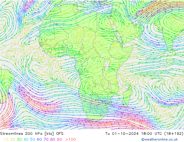 Ligne de courant 200 hPa GFS mar 01.10.2024 18 UTC