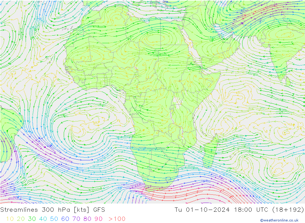 Linha de corrente 300 hPa GFS Ter 01.10.2024 18 UTC