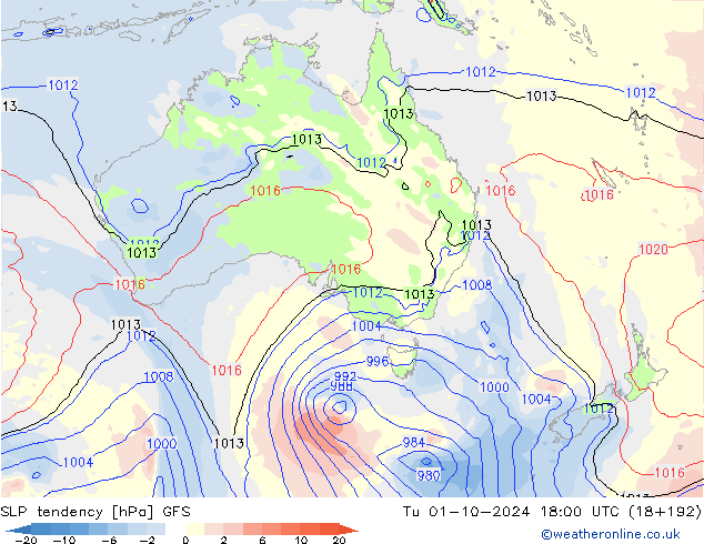 Drucktendenz GFS Di 01.10.2024 18 UTC