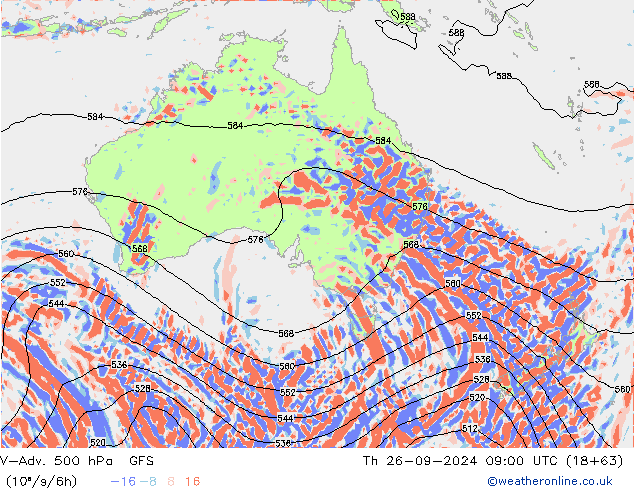 V-Adv. 500 hPa GFS Setembro 2024