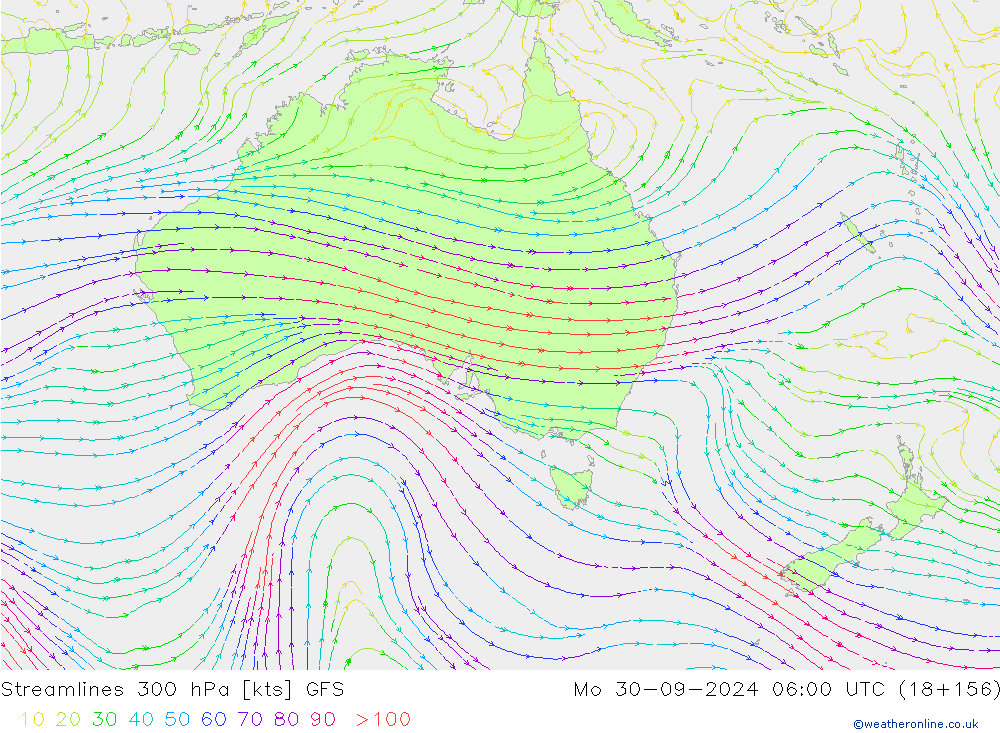 Línea de corriente 300 hPa GFS lun 30.09.2024 06 UTC