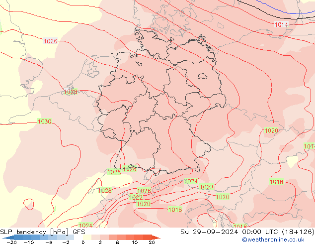 Tendencia de presión GFS dom 29.09.2024 00 UTC