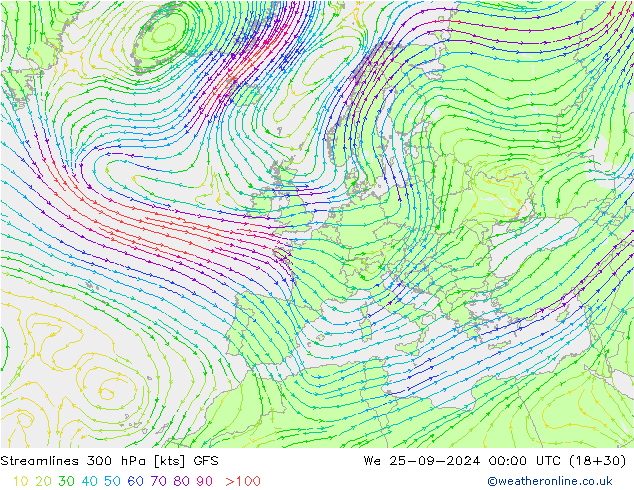 Streamlines 300 hPa GFS We 25.09.2024 00 UTC