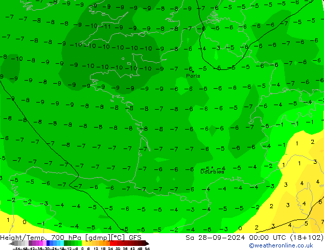 Height/Temp. 700 hPa GFS Sáb 28.09.2024 00 UTC