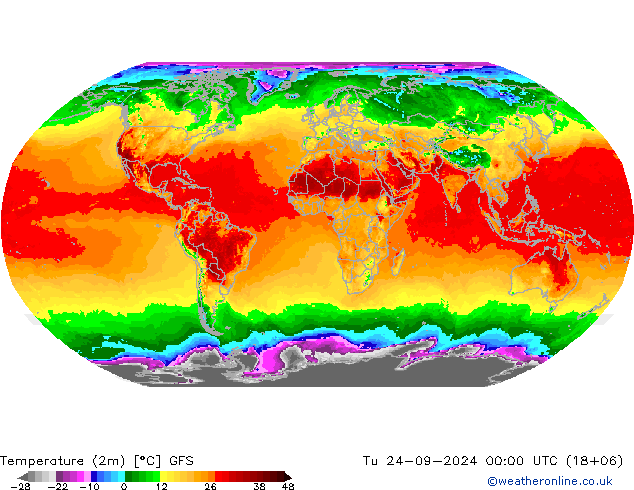     GFS  2024