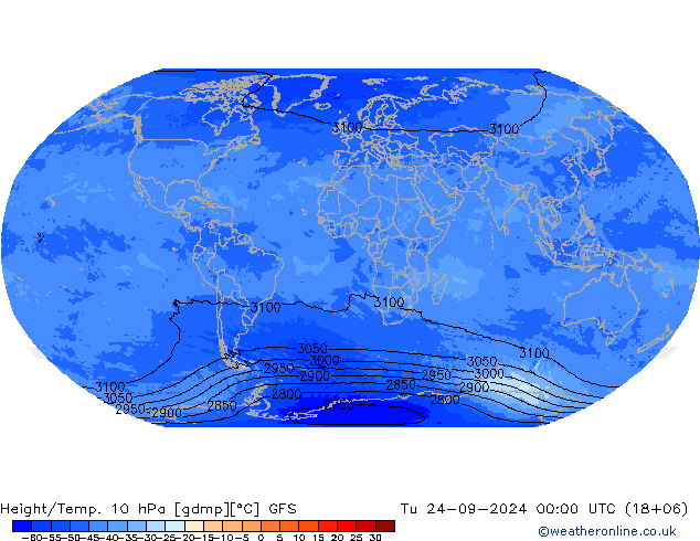 Height/Temp. 10 hPa GFS wrzesień 2024