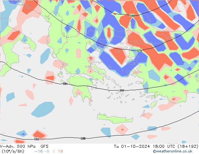 V-Adv. 500 hPa GFS Tu 01.10.2024 18 UTC