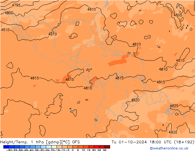 Géop./Temp. 1 hPa GFS mar 01.10.2024 18 UTC